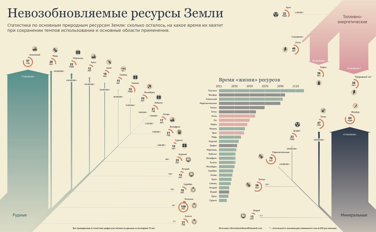 Картинка с сайта https://infogra.ru