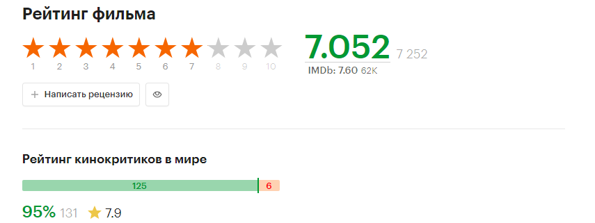 Скрин из сайта Кинопоиск.