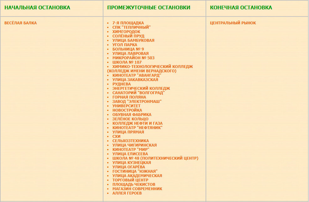 Перечень остановок маршрута № 17 посёлок Весёлая Балка — Центральный рынок