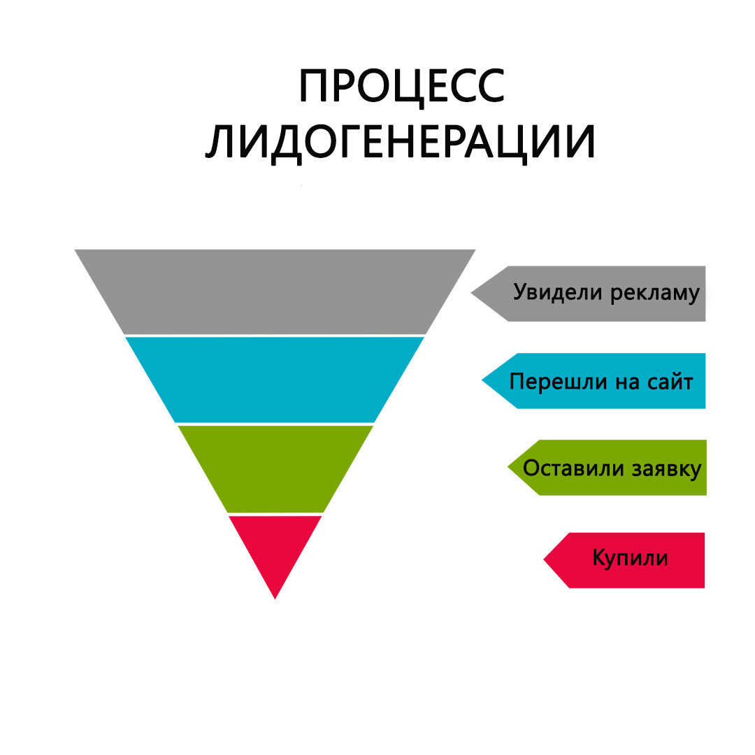 На заметку любому бизнесу