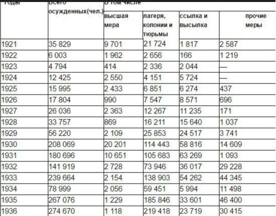 В предыдущем посте я писал о ситуации по ВИЧ-инфекции в пенитенциарной системе России.  Здесь - продолжение.