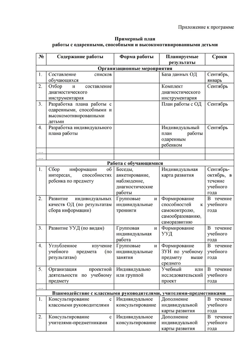 Работа с одарёнными детьми на уроках изобразительного искусства и во внеурочной деятельности