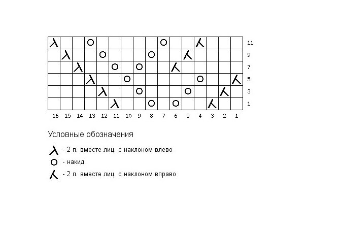 Схема ажурного узора