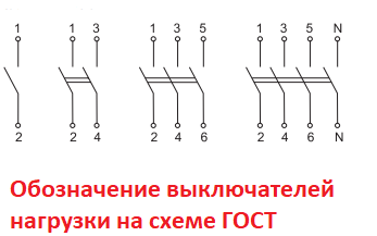 Размеры условных графических обозначений