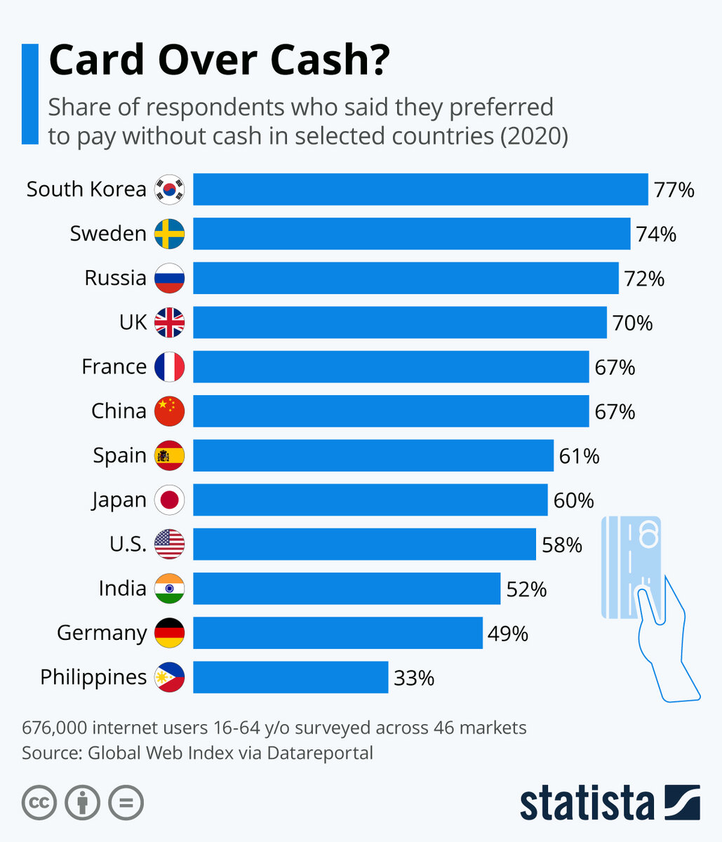 Источник: statista.com