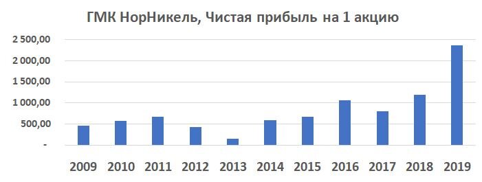 не самый стабильный, но всё-таки рост. Для наименьшей погрешности ежегодный прирост должен быть максимально равномерным