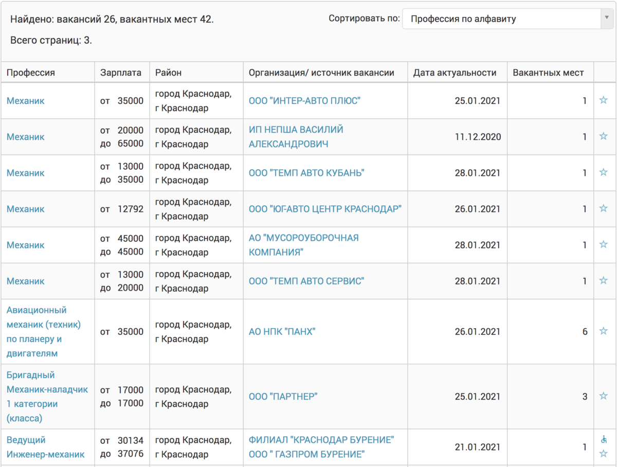 Помогают ли Центры занятости получить хорошую работу? | Жизнь и Чувства |  Дзен