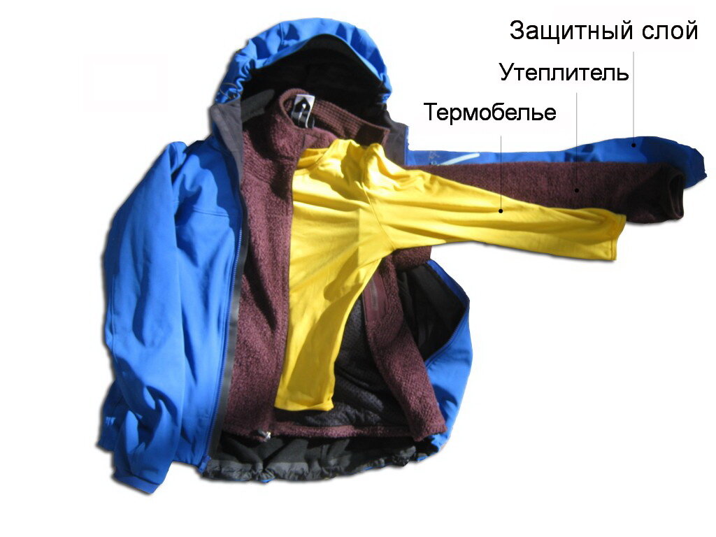 Что одеть в зимний поход ребенку
