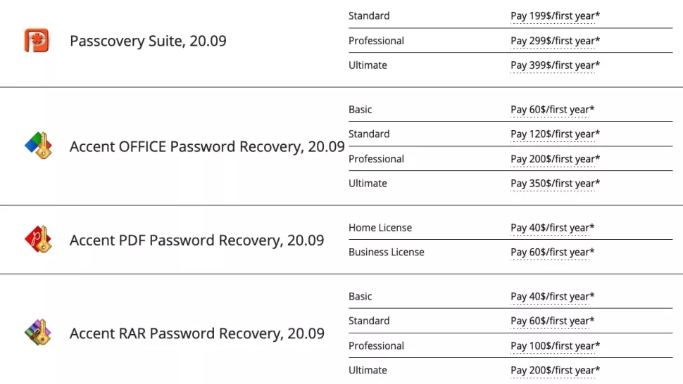 Программы Пасковери для восстановления паролей
