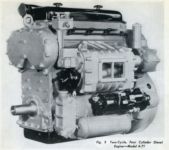 GMC 4-71 послужил образцом для создания ярославского дизеля.