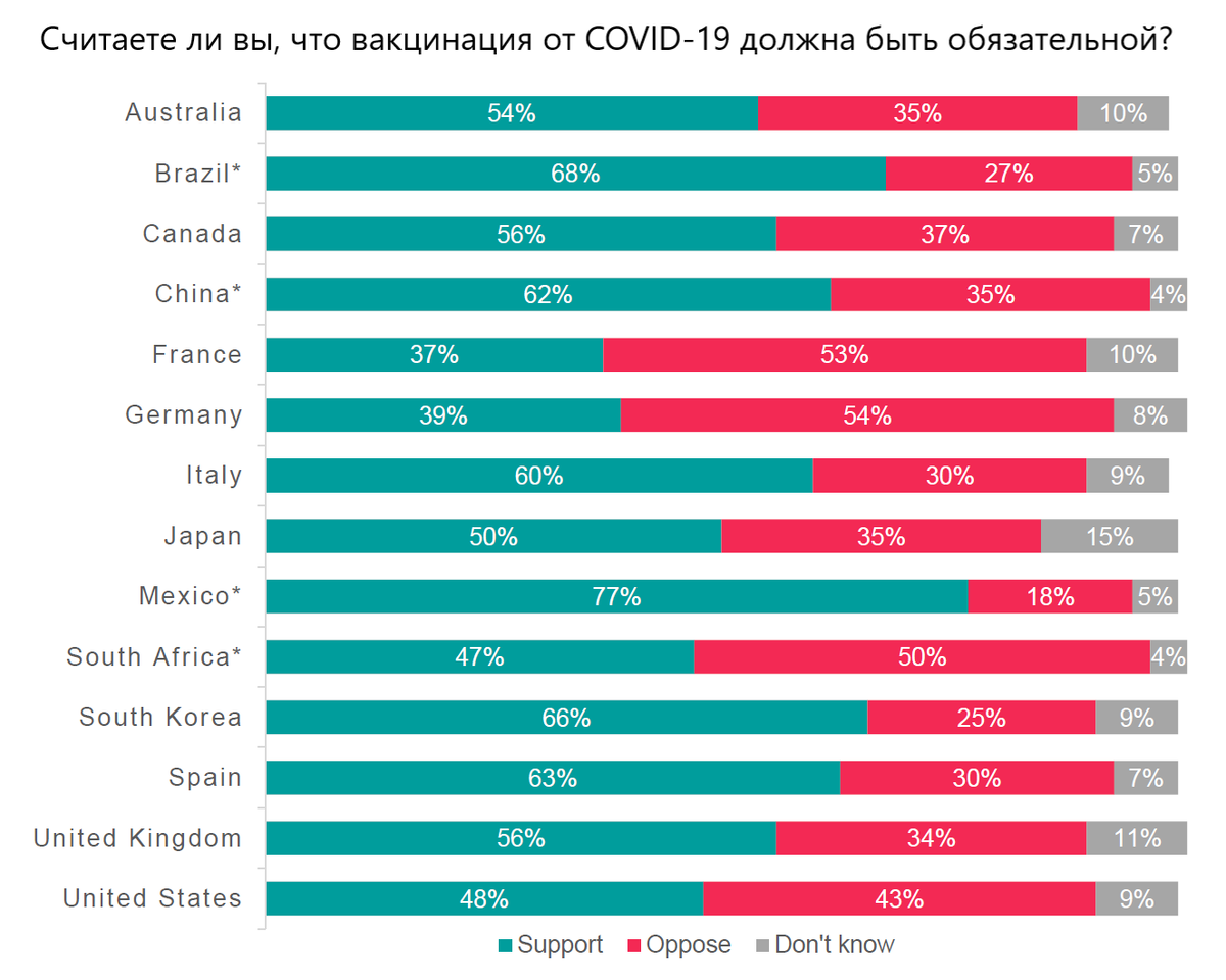 Источник: ipsos.com, перевод автора