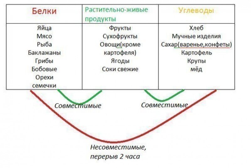 Оригинал: www.prof-medicina.ru