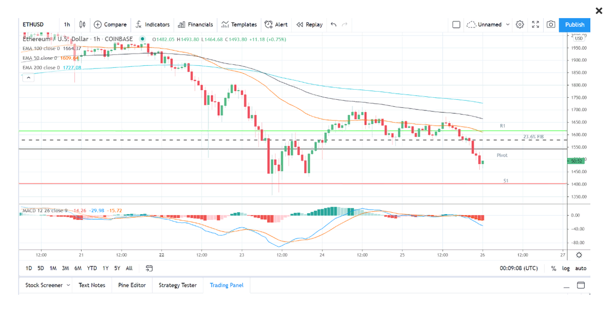 https://ru.tradingview.com