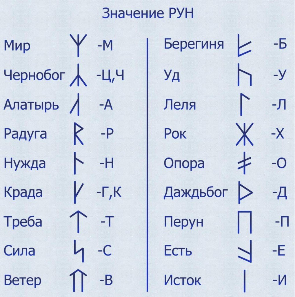 Рунный скандинавский алфавит