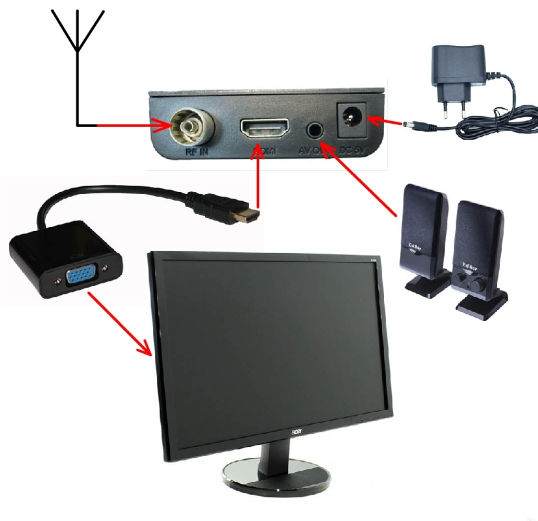Подключение 20 каналов. Монитор ВГА К ТВ приставке. Телевизор из монитора и ресивера DVB-t2 и переходника HDMI-VGA. Т 2 приставка через монитор. Подключить монитор VGA К приставке DVB-t2.
