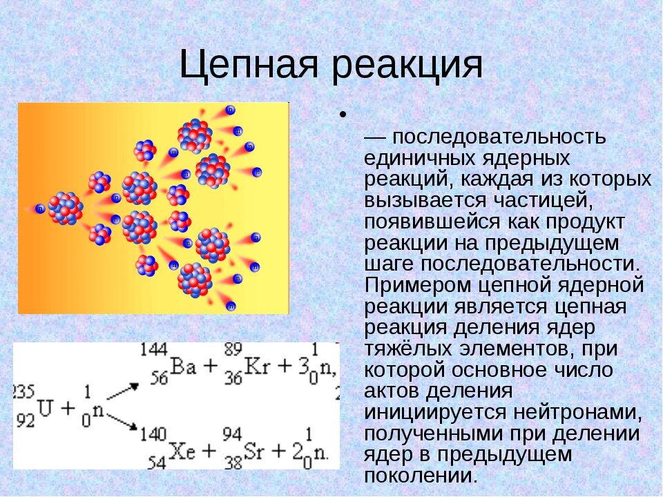 Цепная реакция при каких условиях