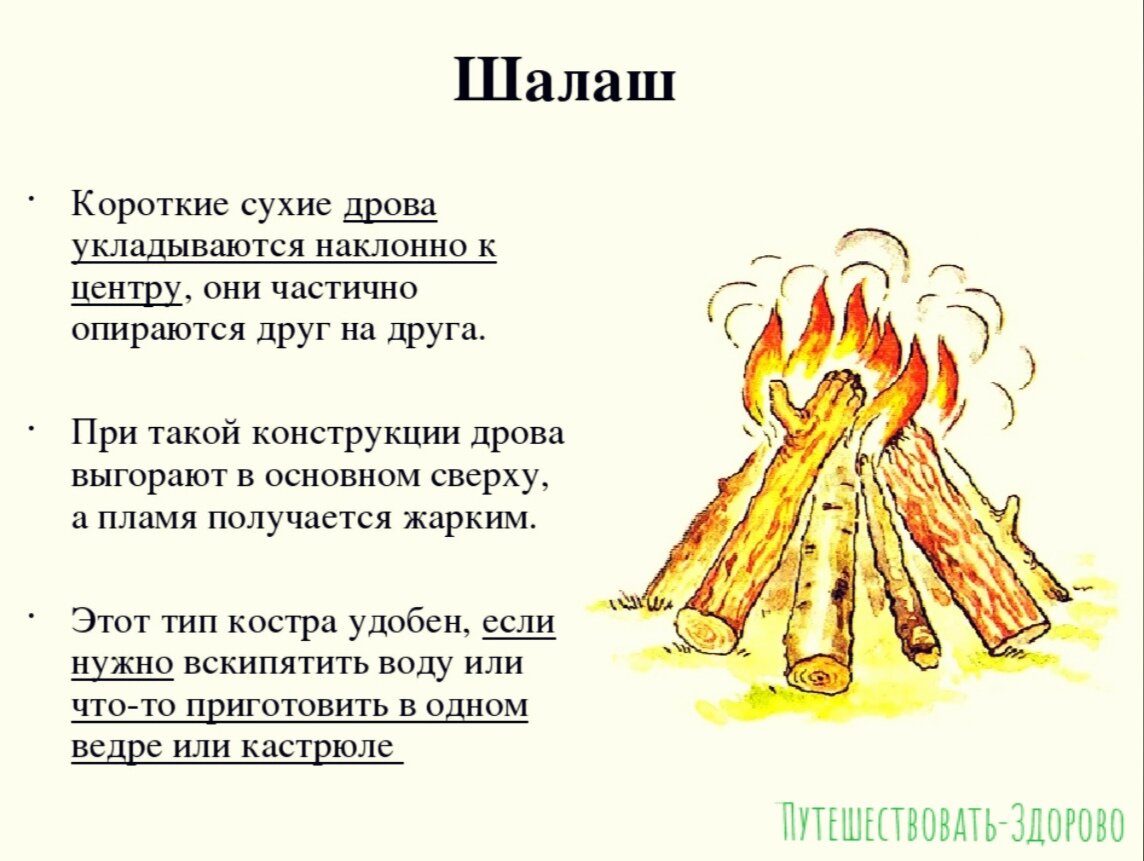 Костёр вид "Шалаш"