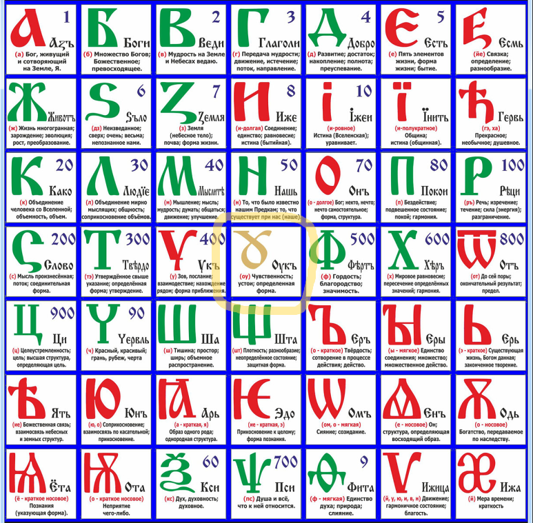 Славянская Буквица. Обратите внимание: буква совести "Оукъ" расположена в самом центре. Случайно ли? Картинка из открытого источника для иллюстрации.