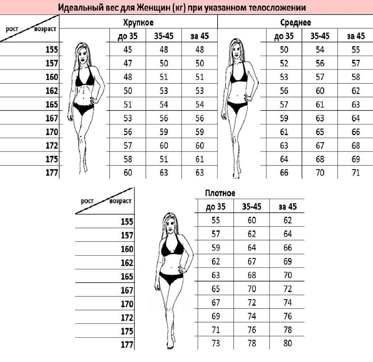 167 идеальный рост. Какой вес считается нормальным. Какой рост для девушки считается идеальным. Как определить параметры девушки. Какой рост считается нормальным для женщины.