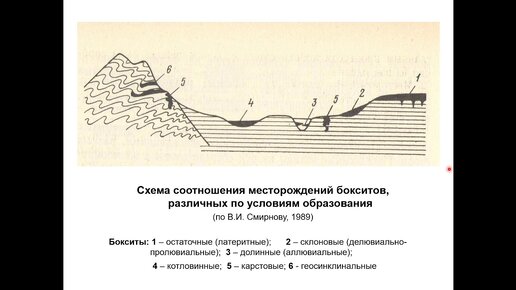 Еремин Н. И. - Геология полезных ископаемых - Цветные металлы