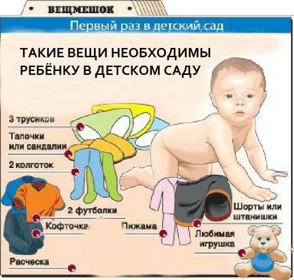 Список вещей для детского сада. Список вещей в детский сад. Список что нужно в садик ребенку. Что нужно ребенку в детский садик.