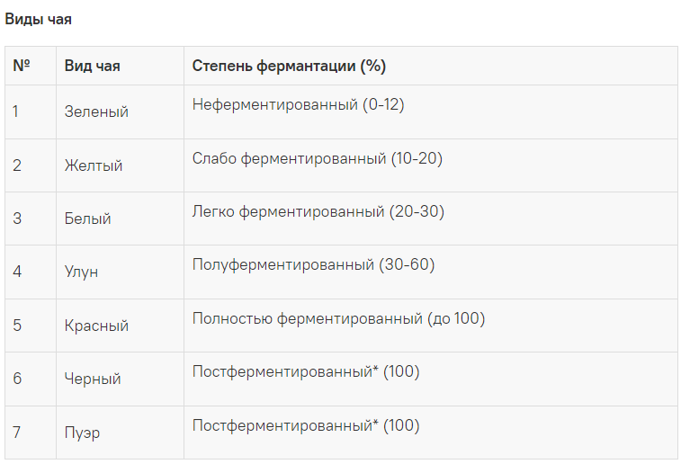 *листья таких чаев ферментируют до определенного момента, прерывают процесс, а потом вновь возобновляют