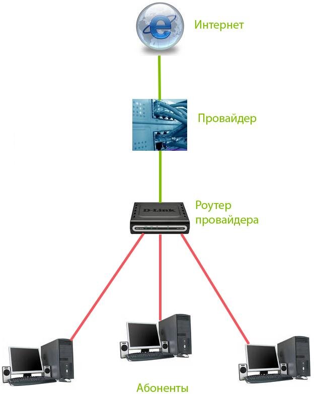 Получающего подключить интернет