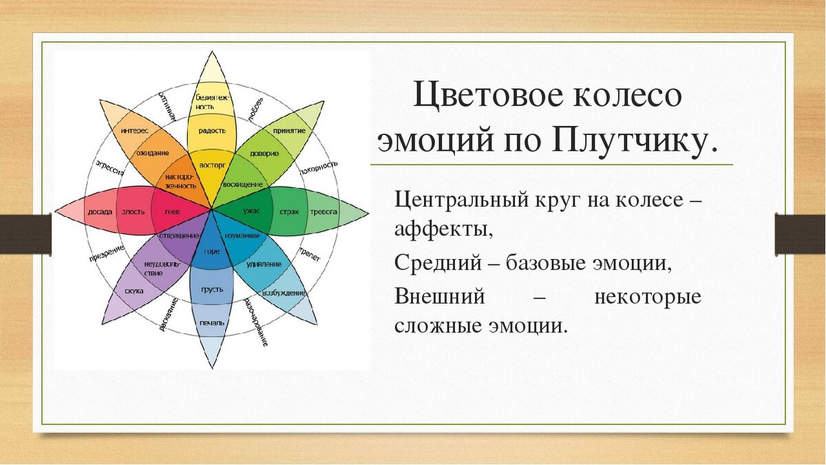 Колесо эмоций фото