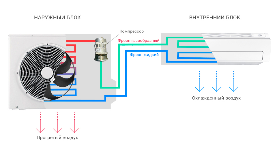 Схема работы кондиционера