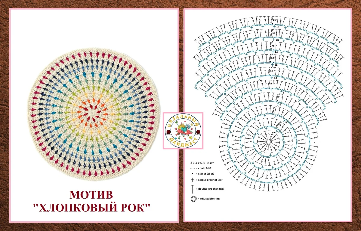 Схема и описание мандалы. Мандала крючком схема и описание по знаку зодиака для женщин. Коврики крючком Мандала большой фото схема и описание. Мандала в одежде крючком схема и описание для начинающих. Пошаговое описание квадратных мандал крючком видео.