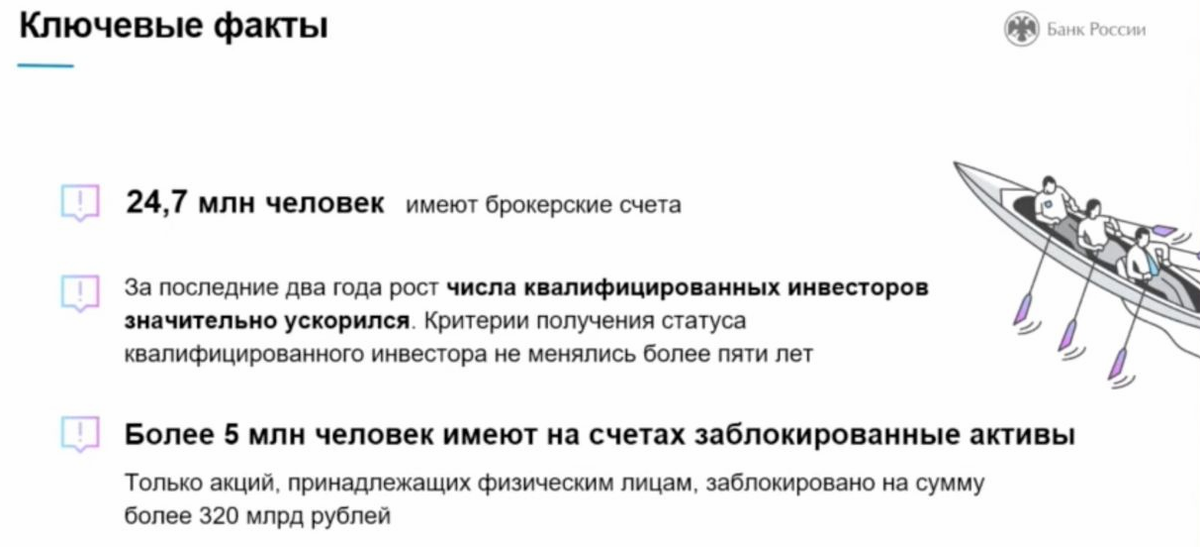 активы центробанка россии. разблокировка иностранных акций нрд мосбиржа евроклир. распределение активов в портфеле инвестора. оттоки из российских фондов акций 2022г. статистика инвестиционных банков в рф.