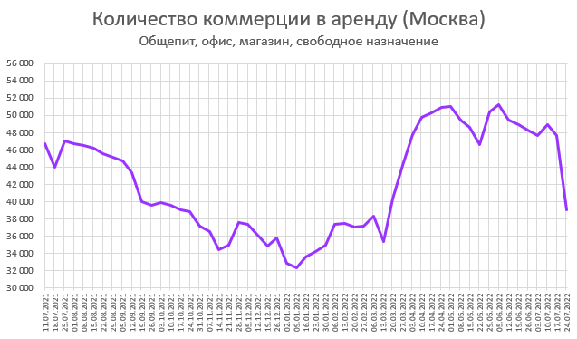 Цены квартир в России. Изменения за Июль. Идиопатический рост.