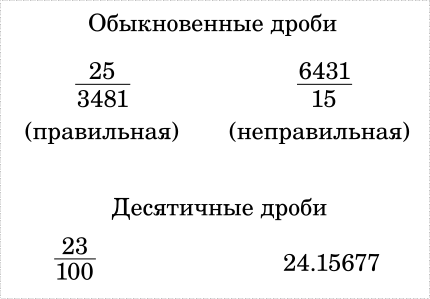 Дробные числа. Иллюстрация моя