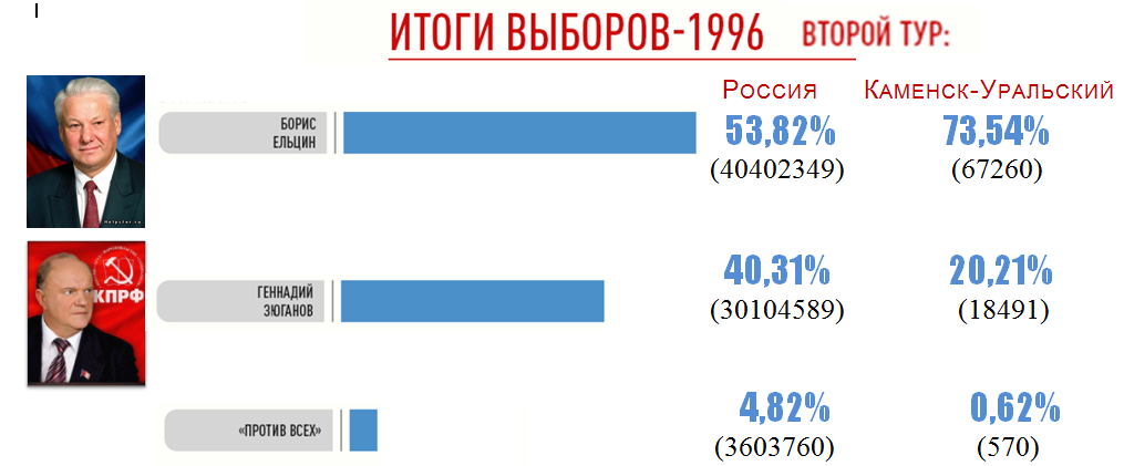 Выборы президента оплата