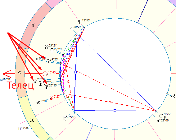 Фото автора. Гороскоп Зигмунда Фрейда