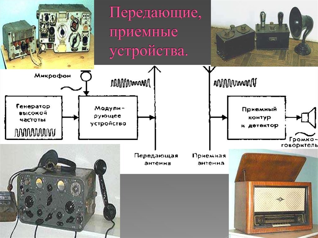 Устройство уки. Передающие и приёмные устройства. Передающее устройство. Приемно передающие устройства. Передающее устройство, приемное устройство.