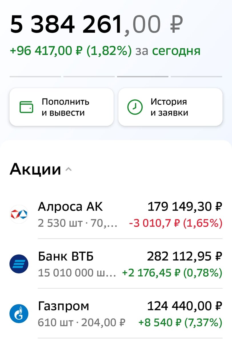 Взято из личного кабинета