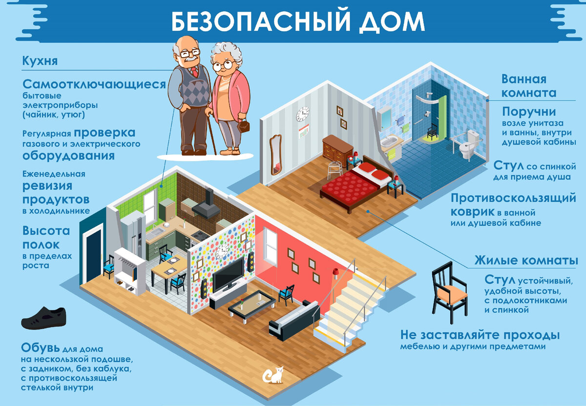 Безопасный дом. Безопасность пожилых людей дома. Безопасные дома. Безопасная среда для пожилых людей дома.