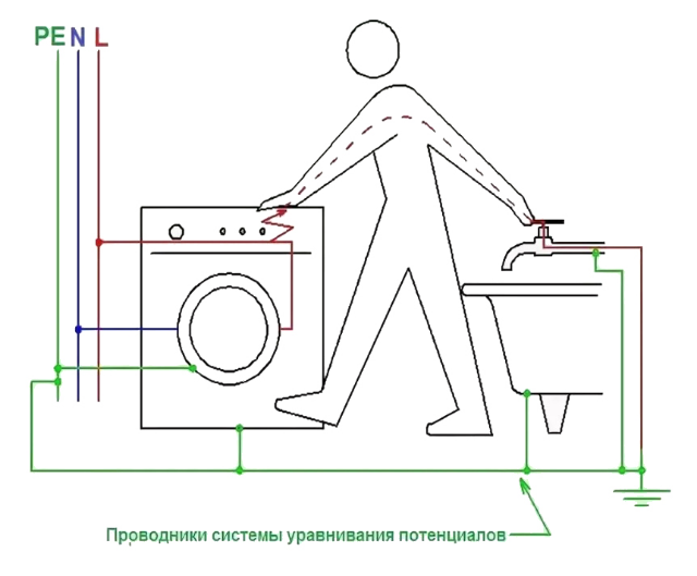 Заземление ванны - у меня чугунная - чем чревато не заземлять