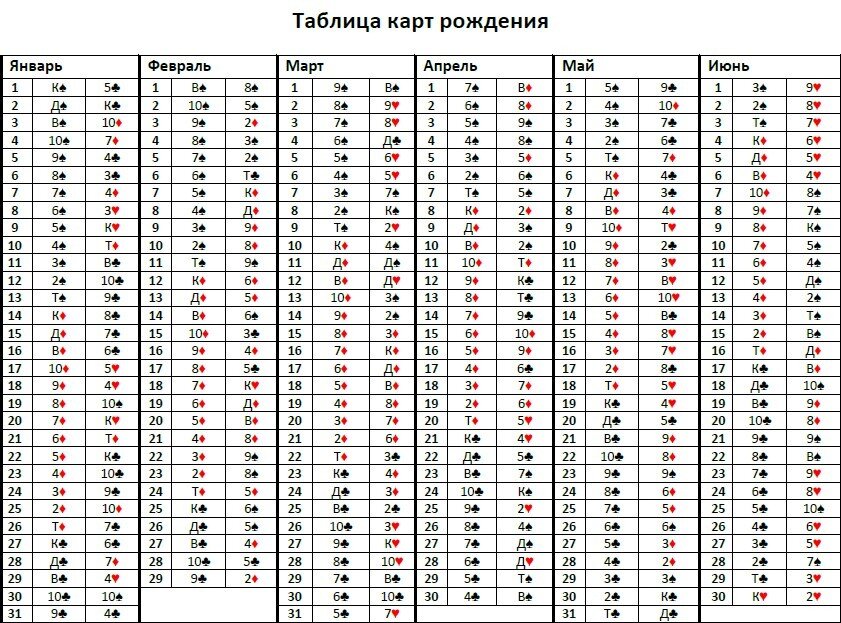 Совместимость по роберту кэмпу. Совместимость по роберту кэмпу. Совместимость по матрице судьбы расшифровка. Карты любви ро ерт кэмп. Совместимость по роберту кэмпу.