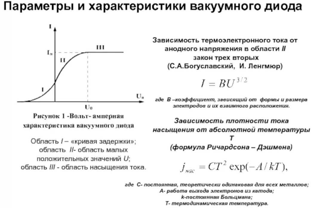 Закон диода. Формула Богуславского Ленгмюра. Закон 3/2 Богуславского Ленгмюра. Закон трех вторых Ленгмюра. Зависимость анодного тока от напряжения.