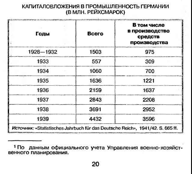 Die Deutsche industrie im kriege 1939-1945. Перевод с немецкого Г.В. Смирнова, В.М. Шаститко.