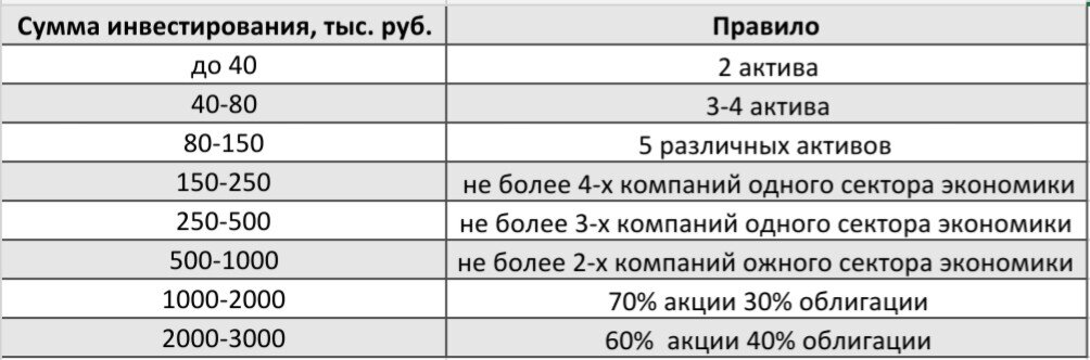 Суммы указаны в тысячах рублей
