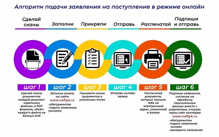 Алгоритм подачи заявления