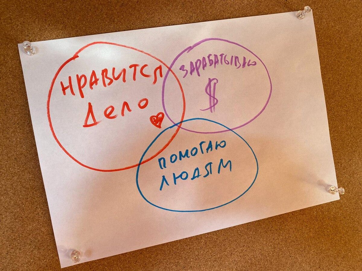 Простая схема счастливой жизни для умного.