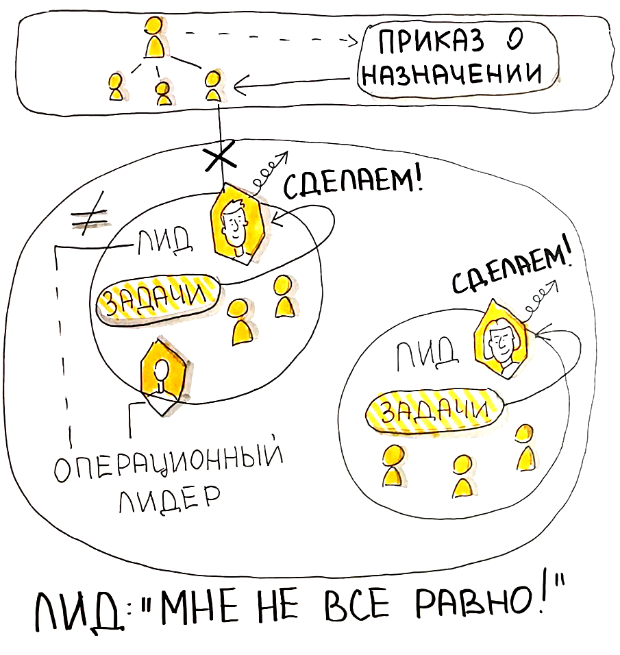 Лид круга - тот, кому не все равно