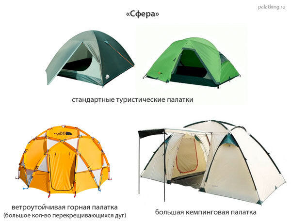 Производители туристических палаток, тентов