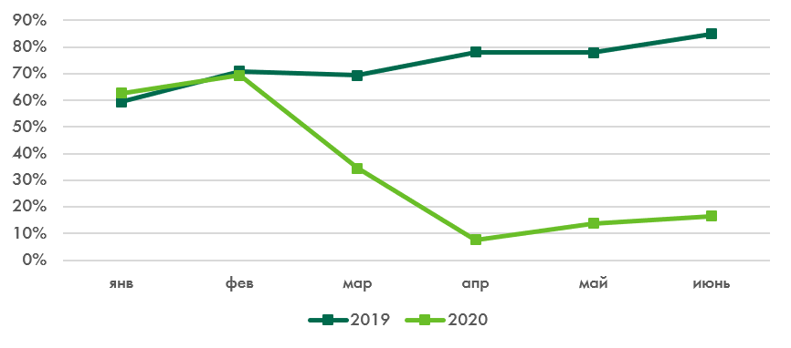 Рынок 2025. Рынок 2025