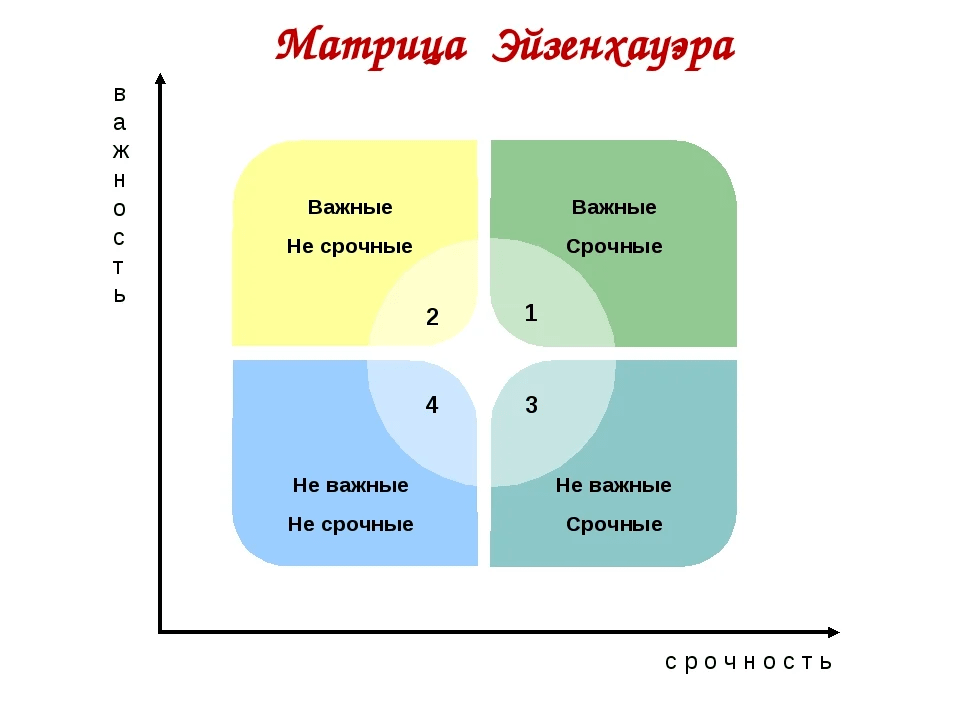 Та, самая матрица эйзенхаузера