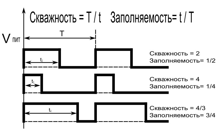 пример эпюры.